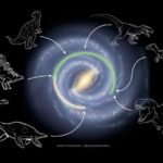 Dinossauros viveram do outro lado da galáxia