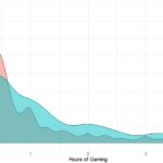 Videogames podem aumentar a inteligência das crianças segundo novo estudo
