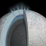 Sinais de vida seriam detectáveis ​​em um único grão de gelo emitido por luas extraterrestres