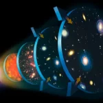 O telescópio James Webb confirma que há algo seriamente errado com a nossa compreensão do universo