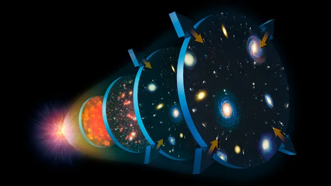 discos com galáxias representando uma ilustração da expansão do universo